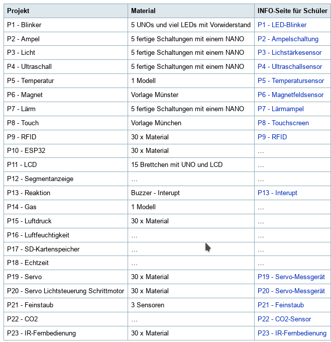 2019-08.01-arduino-uebersicht.png 2019-08.01-arduino-uebersicht.png