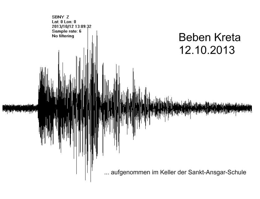 Oktober 2013