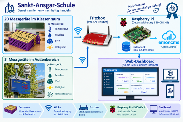 KI-generiert - erster Versuch