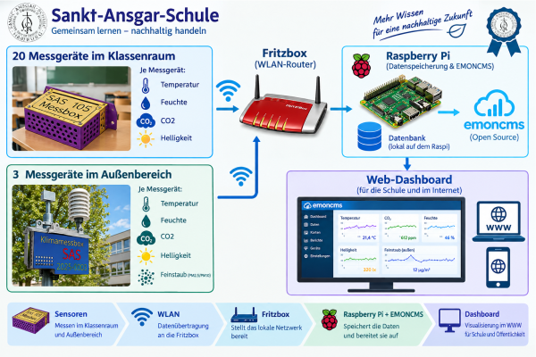 KI-generiert und nachbearbeitet