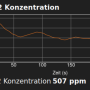 2024-03-19-phyphox-co2-anzeige-02.png